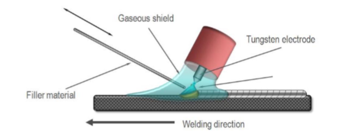 tungsten welding